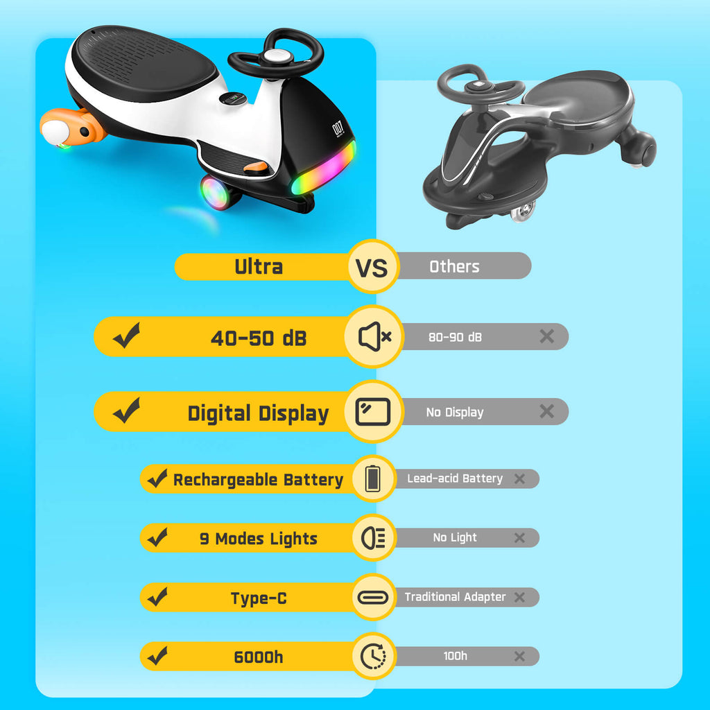 FanttikRide N7 Ultra 12V Electric Wiggle Car with Pedal