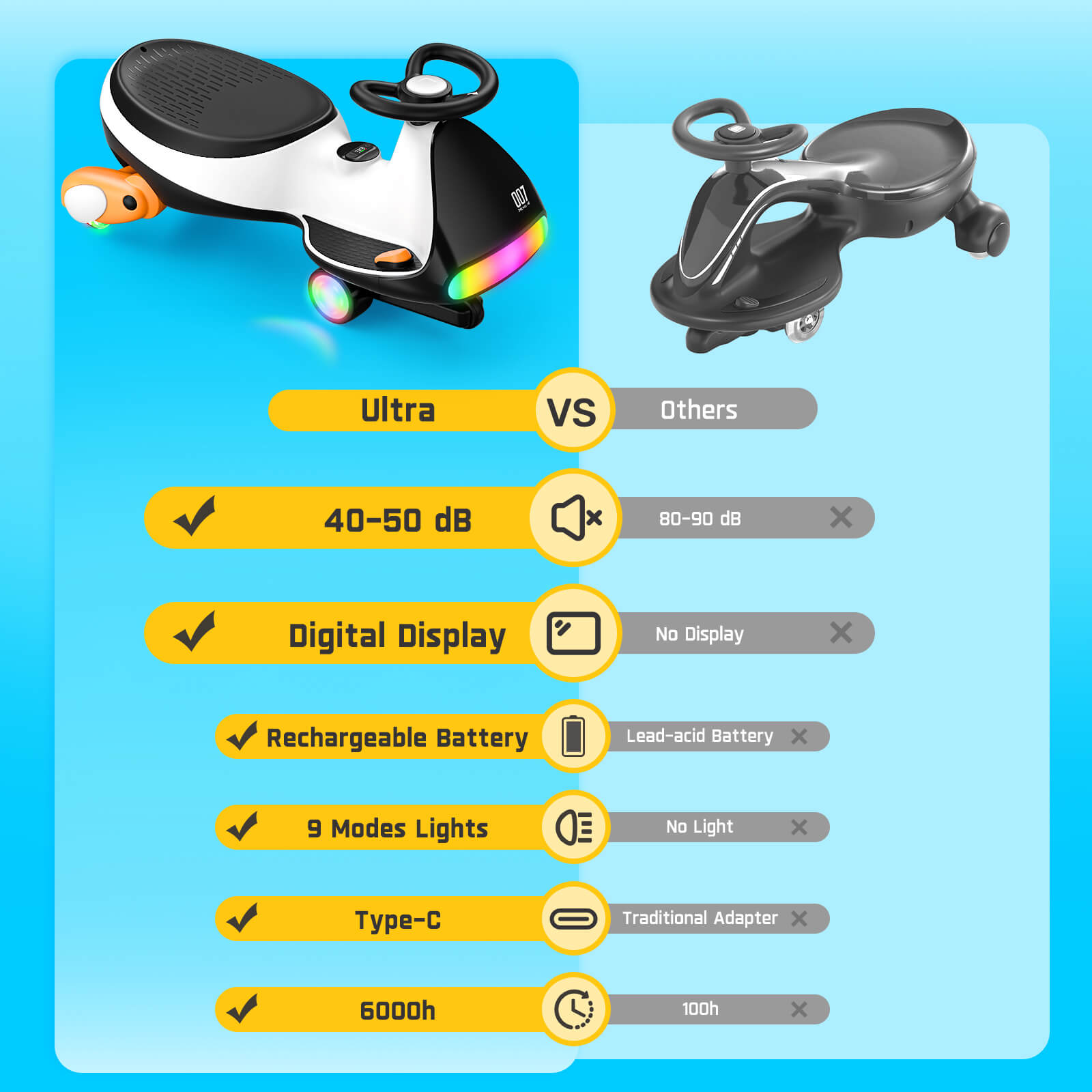 FanttikRide N7 Ultra 12V Electric Wiggle Car with Pedal