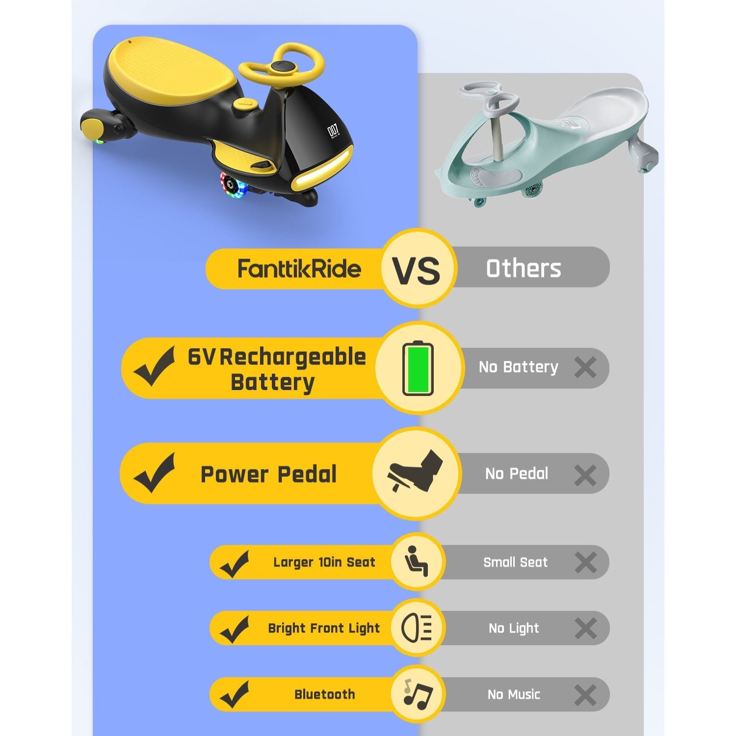 FanttikRide N7 Classic 6V Electric Wiggle Car with Pedal