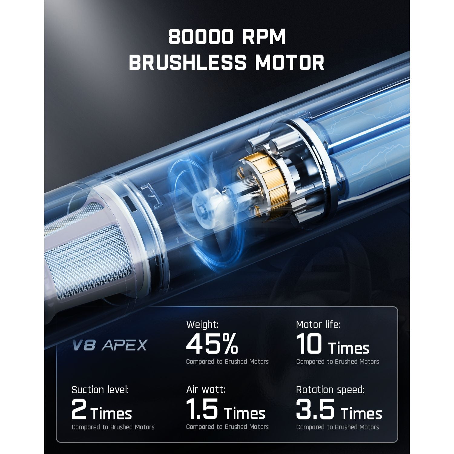 Fanttik Slim V8 Apex Car Vacuum RobustClean® Red