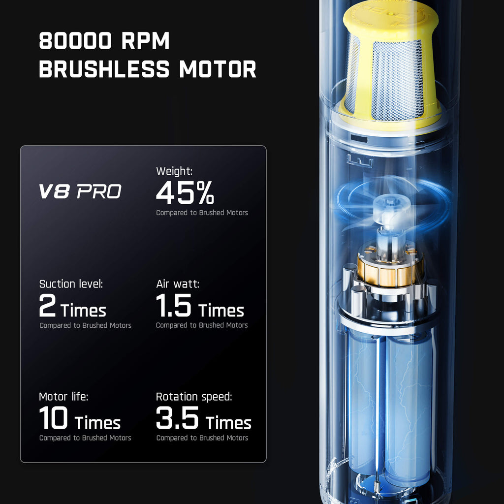 Fanttik Slim V8 Pro 120W Cordless Car Vacuum